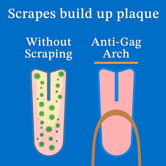 Mouthology Copper Tongue Scraper for Adults (2 Pack), Reduce Bad Breath, Metal Tongue Scraper, Tongue Cleaner, Tongue Scraper, Tongue Scrubber, Tongue Cleaner for Adults, Tongue Scraper Reusable