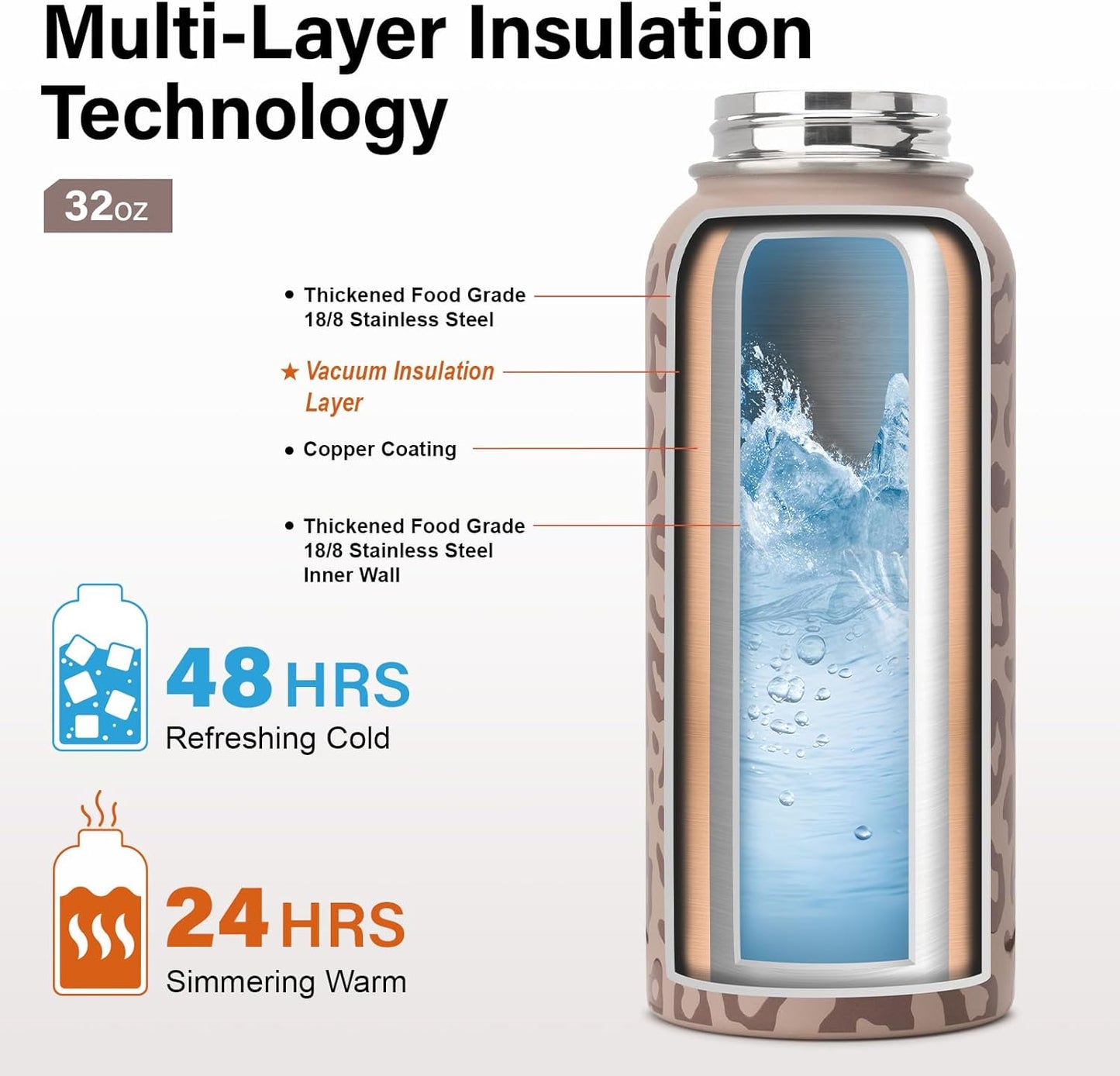 Insulated Water Bottle | Thickened Stainless Steel Vacuum Metal | Portable Sports Water Jug for Gym and Hiking with Straw, Carrier Bag, Handle Strap | BPA-Free 32 oz