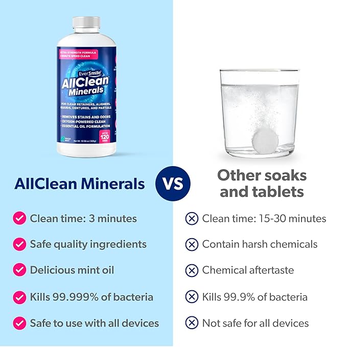 EverSmile AllClean Minerals – Deep Cleaner for Retainers, Clear Aligners, Invisalign, Dentures, Night & Mouth Guards – Removes Stains, Odors & Plaque in 3-Minutes – Up to 120 Uses (300g), 3 Pack
