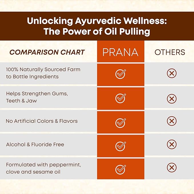 PRANA Coconut Pulling Oil Mouthwash with Tongue Scraper- Ayurvedic Oils for Clean Rinse with Coconut Oil & Clove & improving Teeth & Gum Health - Teeth Pulling Oil Keeps Your Mouth Refreshed- (3 Pack)