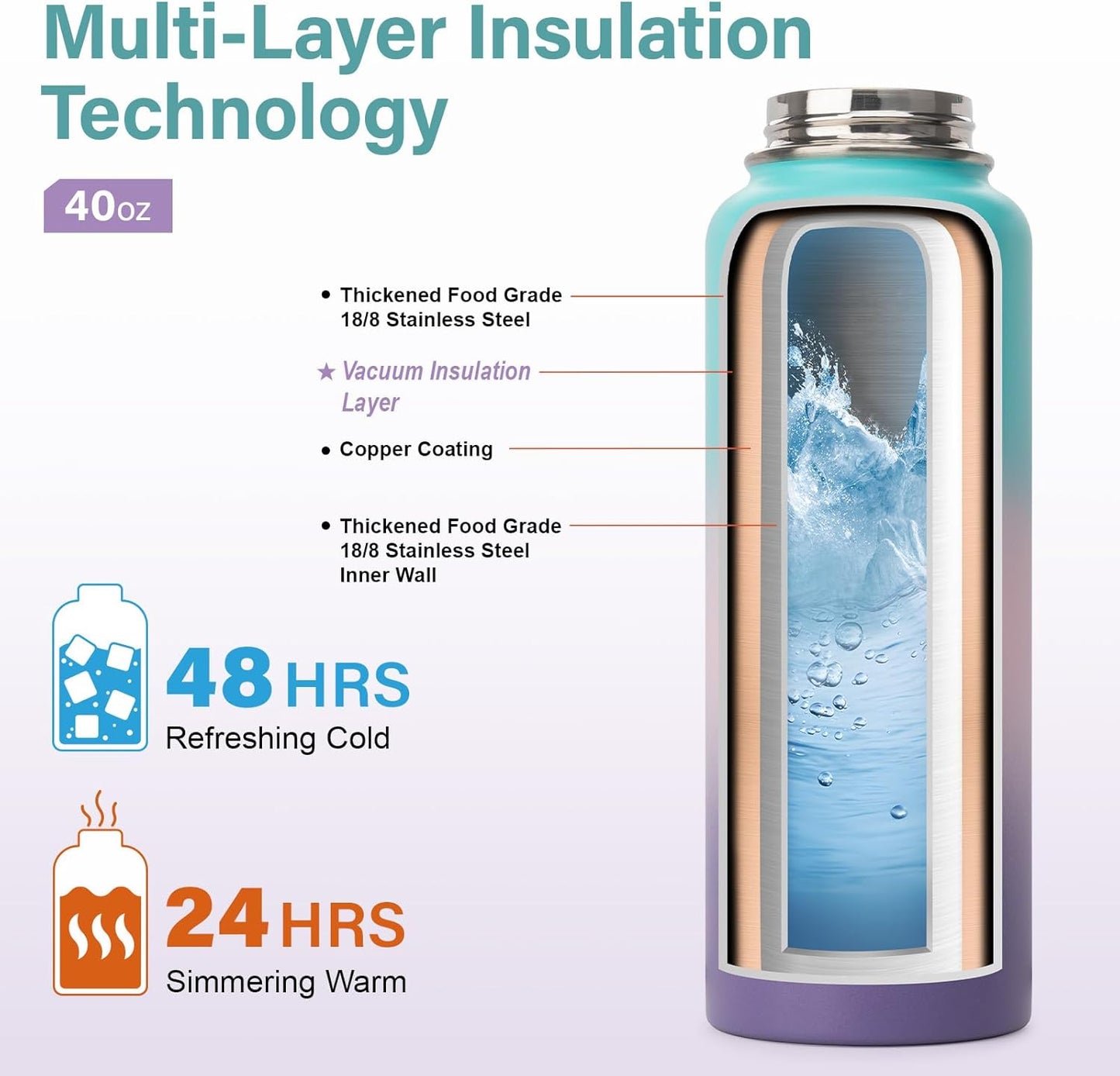 Insulated Water Bottle | Thickened Stainless Steel Vacuum Metal | Portable Sports Water Jug for Gym and Hiking with Straw, Carrier Bag, Handle Strap | BPA-Free 40 oz