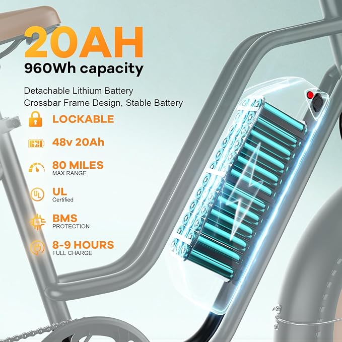 1500W Electric Bike for Adults,48V 20/60Ah Removable Battery Max Range 80Miles & 30MPH Electric Bicycle,20''×4" Fat Tire Ebike,Adult Electric Bicycles for Commute Beach Snow,E-Bike UL Certified