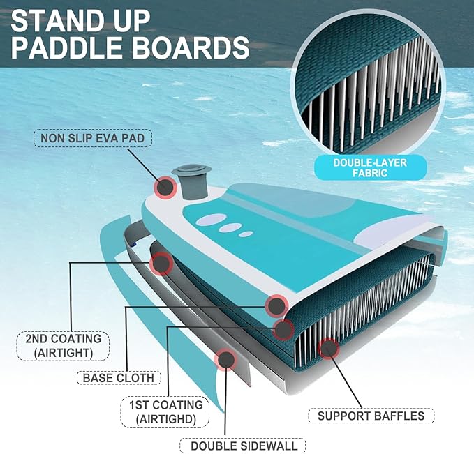 Inflatable Stand Up Paddle Board 10‘x30‘‘- Ultra-Light SUP with Backpack, Pump, Paddle, Coil Leash, 3 Fins, Repair Kit, Stable Design, Non-Slip EVA Deck for Adults & Youth