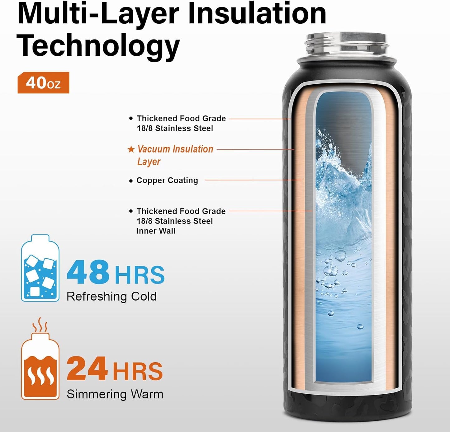 Insulated Water Bottle | Thickened Stainless Steel Vacuum Metal | Portable Sports Water Jug for Gym and Hiking with Straw, Carrier Bag, Handle Strap | BPA-Free 40 oz