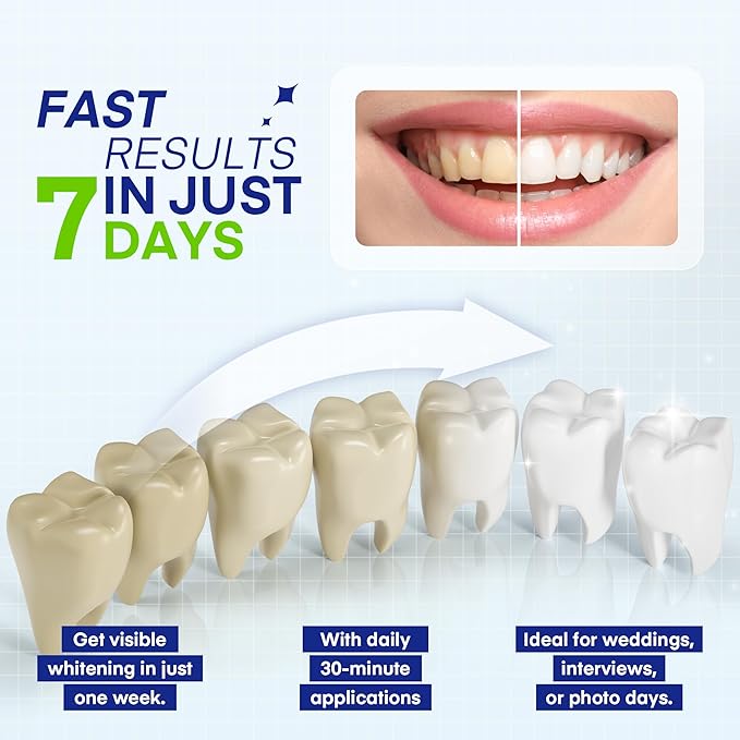 Teeth Whitening Pen – 35% Urea Peroxide Gel, Clear Twist-Dispensing Whitening Pens for Stain Removal, Professional-Strength, Easy-to-Use, Travel-Friendly(A Set of 5 Pens)