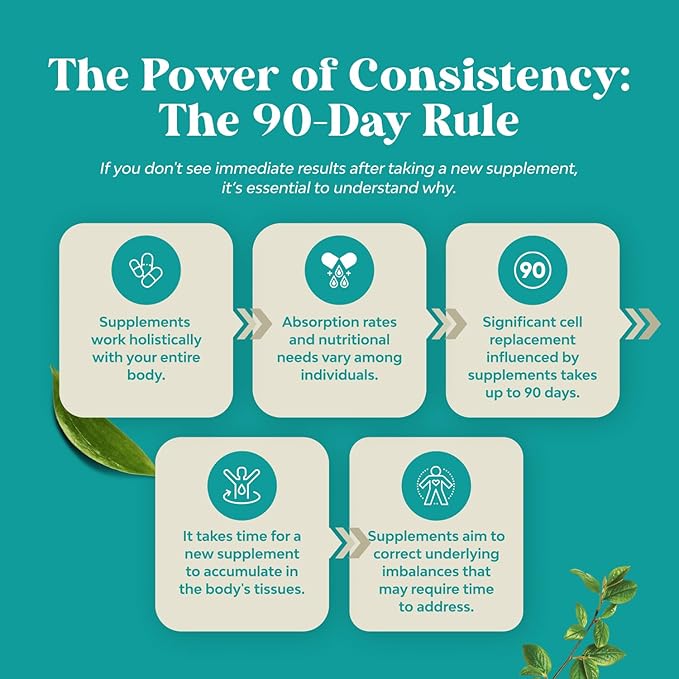 Liver Cleanse Detox & Repair 90 Capsules - Herbal Liver Support Milk Thistle Supplement - Silymarin Milk Thistle Supplements with Dandelion Root, Choline, Beetroot & Artichoke Extract