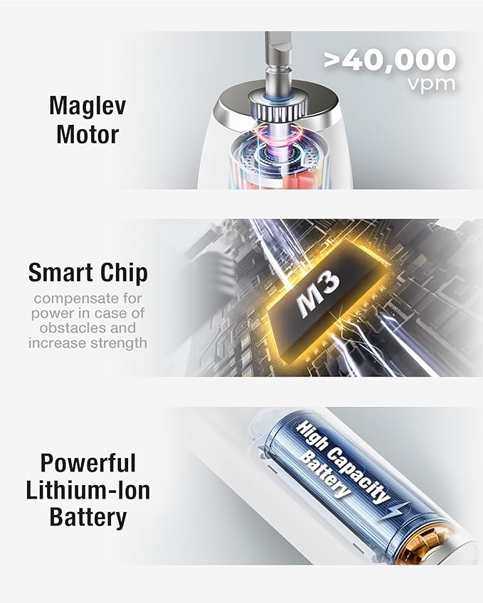 7AM2M Sonic Electric Toothbrush with 6 Brush Heads for Adults&Kids, One Charge for 120 Days, Wireless Fast Charge, 5 Modes, 40000VPM Powered Toothbrush, 2 Minutes Built in Smart Timer - White