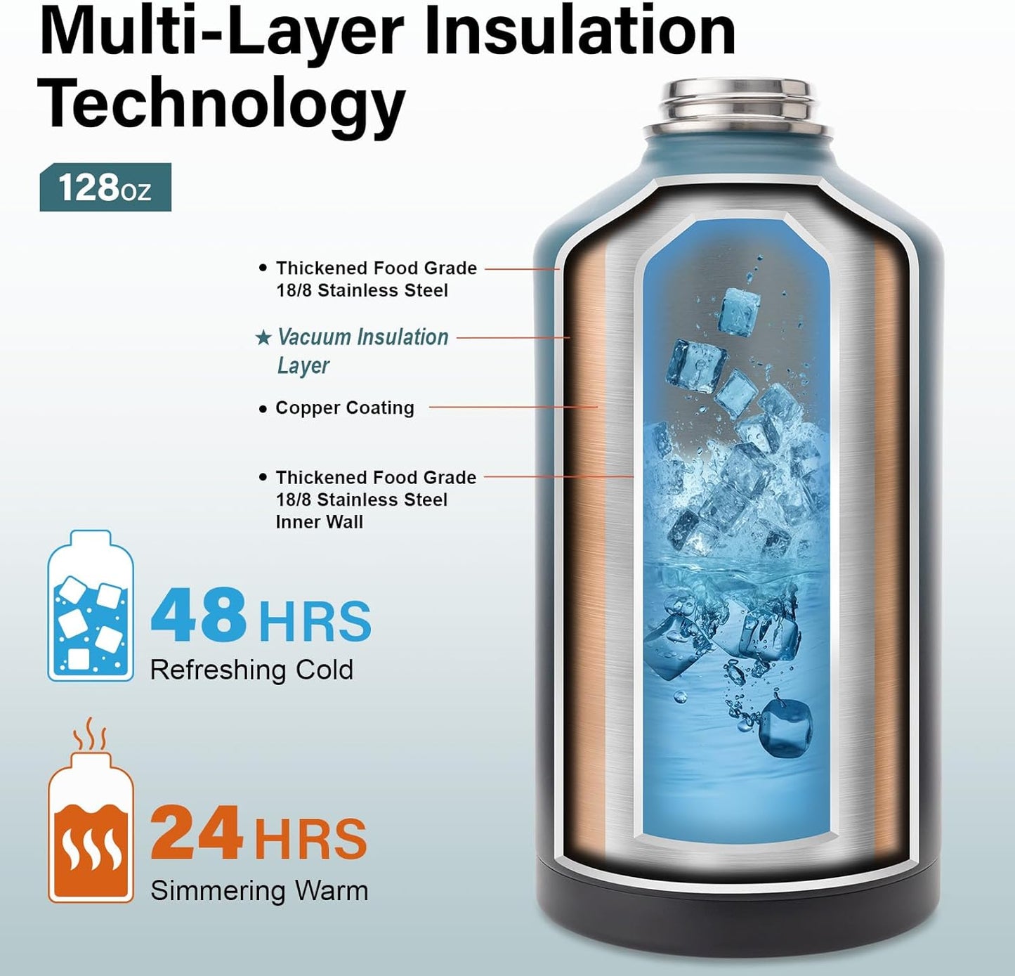 1 Gallon Water Bottle Insulated | Thickened Stainless Steel Vacuum Metal Water Jug | Portable Sports Large for Gym and Hiking with Straw, Carrier Bag, Handle Strap | BPA-Free 128 oz