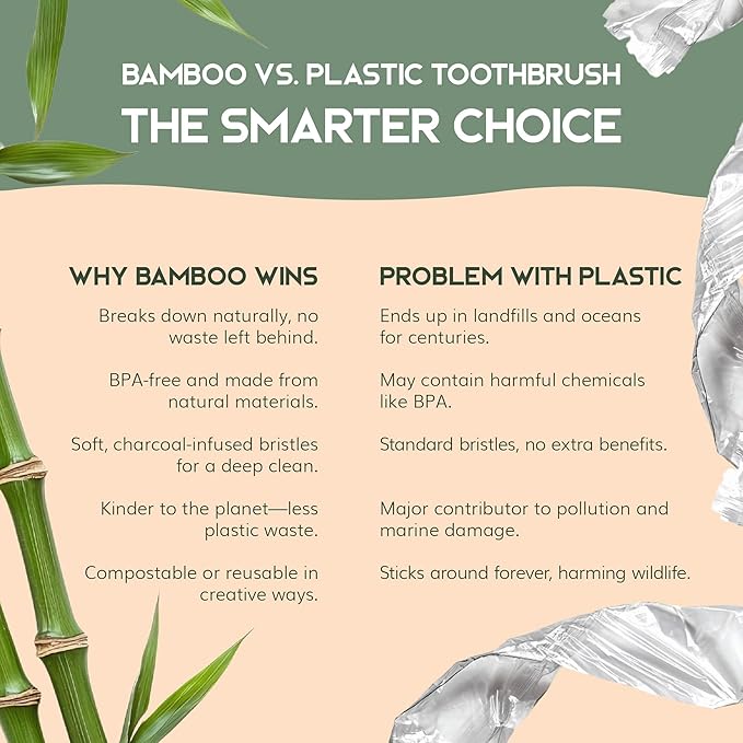 Greenzla Bamboo Toothbrushes, Wooden Toothbrush Set with Soft Bristles, Includes Travel Case and Charcoal Dental Floss, 4 Pack