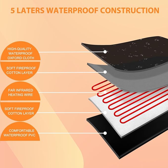 Infrared Sauna Blanket,Portable Sauna Blanket at Home for Body Health and Detoxification,Sauna Blanket for Home Use with Red Light Therapy, Low EMF , 86-176℉, 20-60 Minutes Timer, 5.9ft x 2.62ft