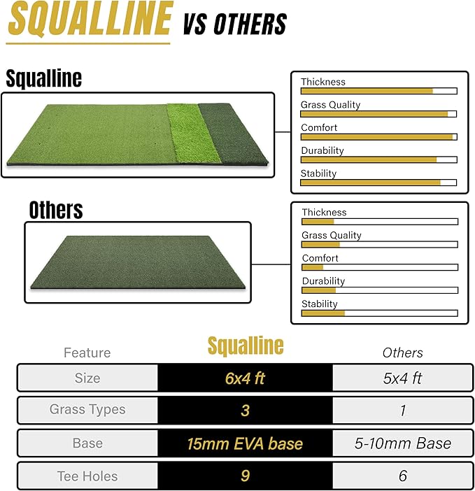 6x4ft Extra Large & 5x4ft Extra Thick Premium Golf Mat | Golf Mats Practice Indoor, Outdoor, or with Simulator/Net | Durable Golf Hitting Mat with Tees