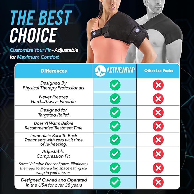 ActiveWrap Shoulder Ice Pack Wrap, With 2 Reusable Heat & Ice Packs for Shoulder Pain Relief, Rotator Cuff Cold Therapy, Adjustable Compression Straps, Post-surgery Must-have, Small/Medium