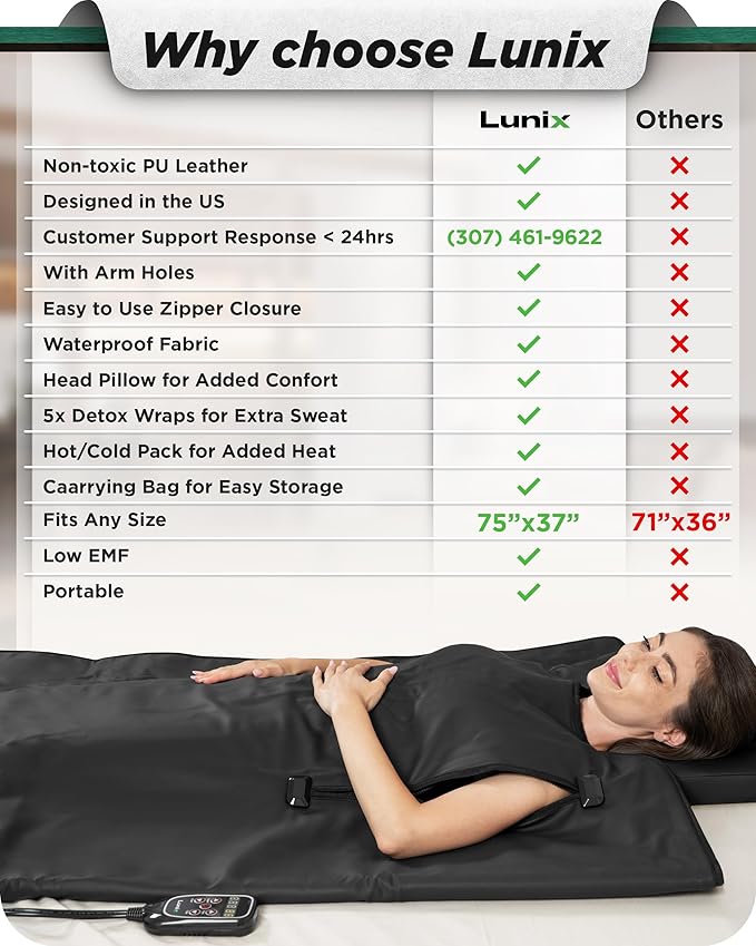 Lunix LX17 Infrared Sauna Blanket for Home, Portable Sauna for Detox, Pain Relief & Recovery, Adjustable 77–176°F Far Infrared Heat with Head Pillow, Detox Wrap & Hot Cold Gel Pack – Jet Black