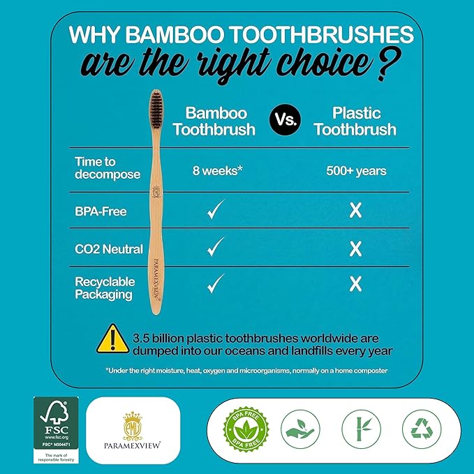 Paramexview® Natural Bamboo Toothbrushes Set of 4 | BPA-Free Medium Bristles, Eco-Friendly | Biodegradable Handle, Charcoal Infused and Organic Base