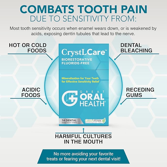 CrystLCare Tooth Sensitivity Treatment for Lasting Relief for Adults & Kids – Sensitive Teeth Dental Strips for Nano Hydroxyapatite Enamel Remineralization & Sensitive Tooth Enamel Repair (14 Count)