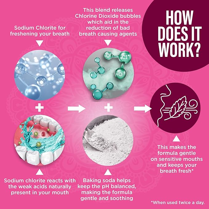 GuruNanda Alcohol-Free Mouthwash, Unflavored & Unsweetened, Gentle on Sensitive Mouths, 12-Hour Fresh Breath, No Artificial Additives, Made in The USA, 33.8oz