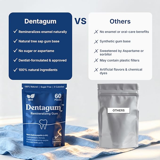 Dentagum Remineralizing Gum with Nano-Hydroxyapatite & Xylitol – SugarFree Chewing Gum for Enamel Repair, Cavity Protection & Receding Gums – 60 Pieces