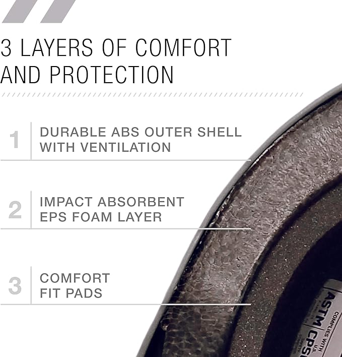 80SIX Triple Certified Multisport Helmet - Ideal for Bike, Scooter, Skateboard, Roller Skate and Inline Skate