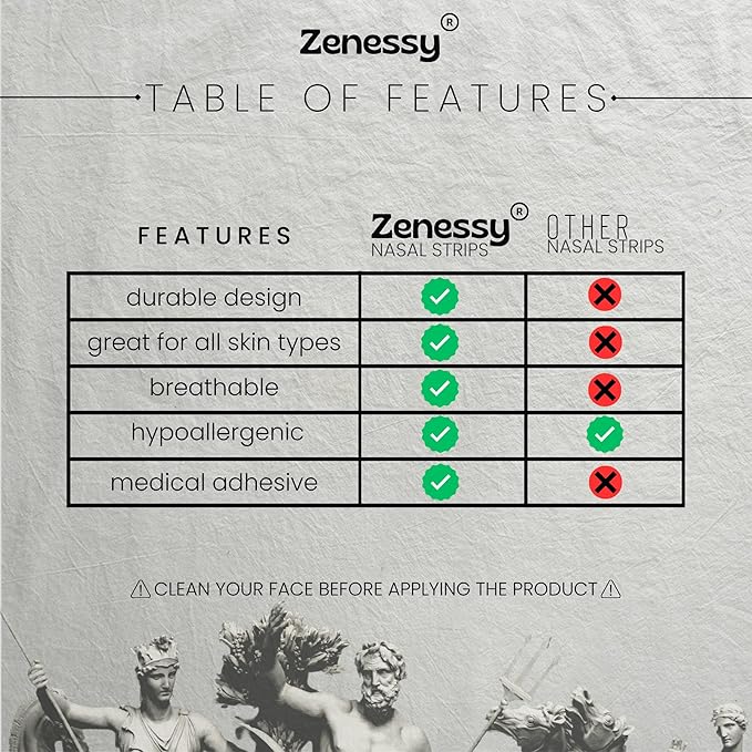 Nasal Strips (30 Count) – Extra Strength Anti-Snoring & Nasal Congestion Relief – Breath Better, Sleep Deeper – Comfortable & Drug-Free Nose Strips for Men and Women