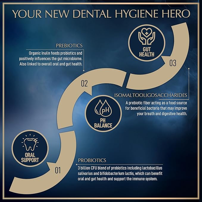 Dental Probiotics for Teeth and Gums - Fresh Breath Lactobacillus Salivarius Probiotic for Women and Men - Oral Probiotics for Mouth Bad Breath Dental Probiotic for Mouth Health - 90 Mint Tablets