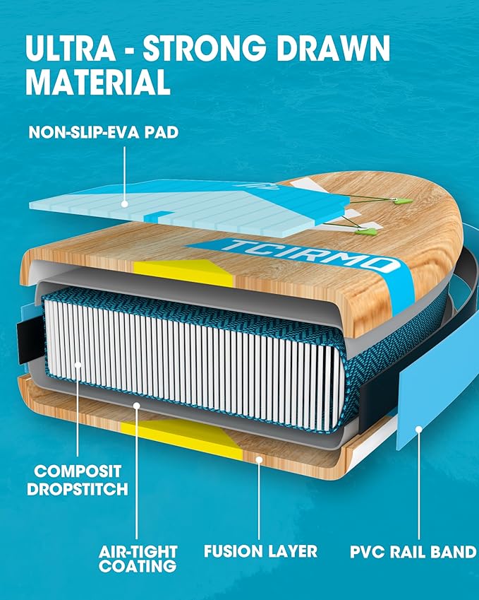 Inflatable Stand Up Paddle Board for Adults with Seam Welded Technology, 10'6''x33''x6'', Durable SUP with Dual-Blade Paddle and Complete Accessories, 390 lbs Capacity, Beginner-Friendly