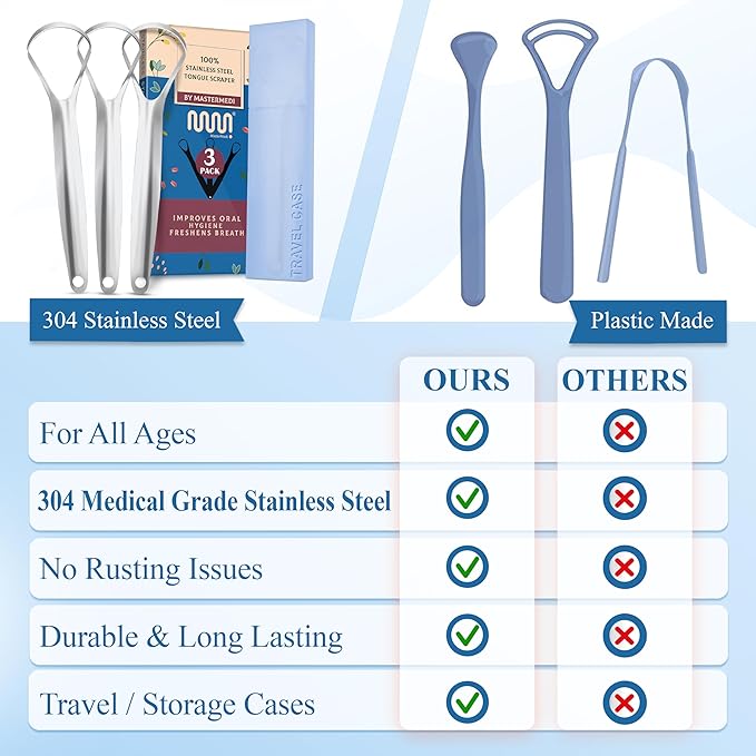 MasterMedi Tongue Scraper for Adults, 100% Stainless Steel for Bad Breath, Easy to Use, Tongue Cleaner for Oral Care (Pack of 3 with 1 Case)