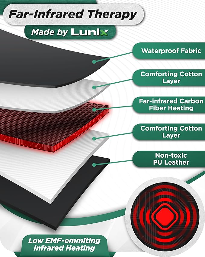 Lunix LX17 Infrared Sauna Blanket for Home, Portable Sauna for Detox, Pain Relief & Recovery, Adjustable 77–176°F Far Infrared Heat with Head Pillow, Detox Wrap & Hot Cold Gel Pack – Jet Black