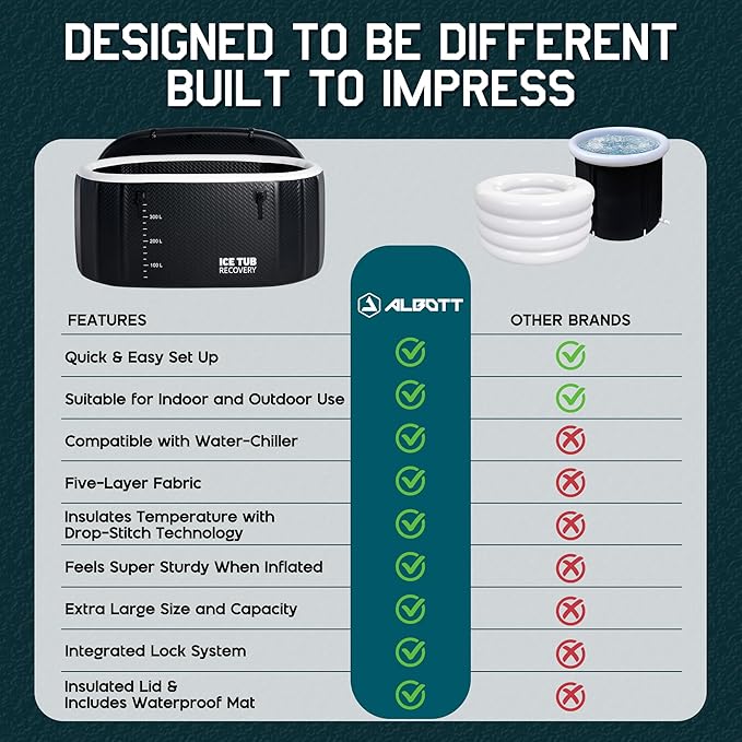 Albott Inflatable Cold Plunge Tub for Athletes, Ice Bath Tub with Insulated Lid Non-Slip Mat, Water Chiller Compatible, Portable for Outdoor & Indoor Recovery, 150 Gal, 59"L x 32"W x 28"H