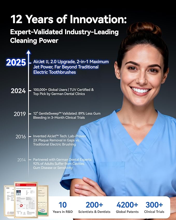 RANVOO AirJet II Original Replacement Head, Upgraded Jet Clean, 100% Plaque Removal, Conada Certified, White for Adult Protect Gum Orthodontic Teeth, Set of 3 Mixed Brush Heads