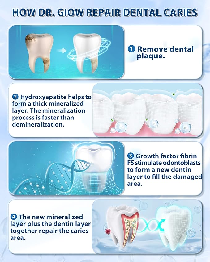 Adult Cavity Repair Toothpaste, Cavity Reversing Hydroxyapatite Toothpaste, Cavity Filler for Tooth Remineralization, Tooth Decay Treatment Repair, Enamel Repair Cavity Remover, Fluoride Free