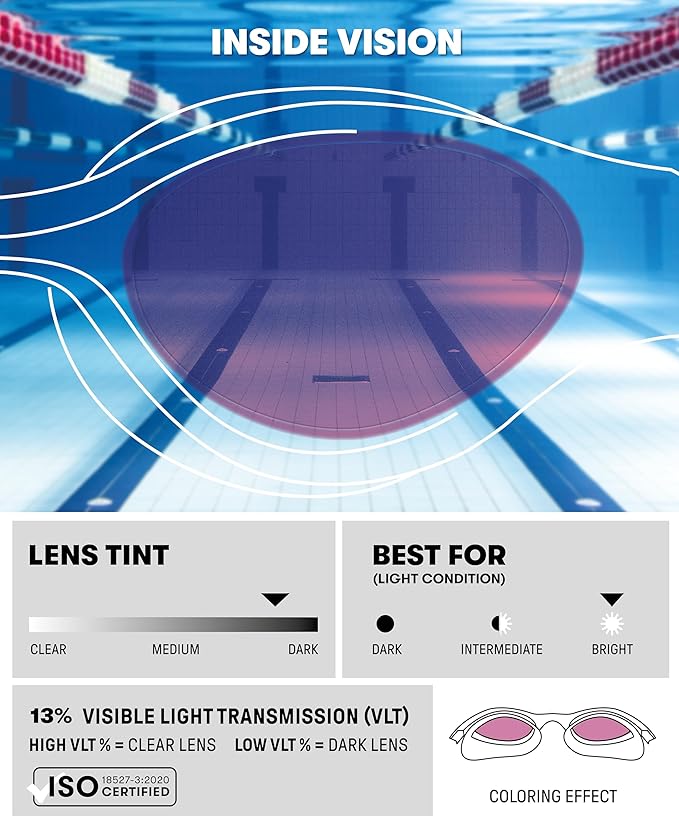 ARENA Unisex Adult The One Plus Swim Goggles Watertight Fit Orbit-Proof Seals Anti-Fog Coating Fitness Swimmers Triathletes