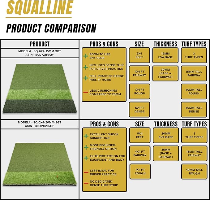 6x4ft Extra Large & 5x4ft Extra Thick Premium Golf Mat | Golf Mats Practice Indoor, Outdoor, or with Simulator/Net | Durable Golf Hitting Mat with Tees