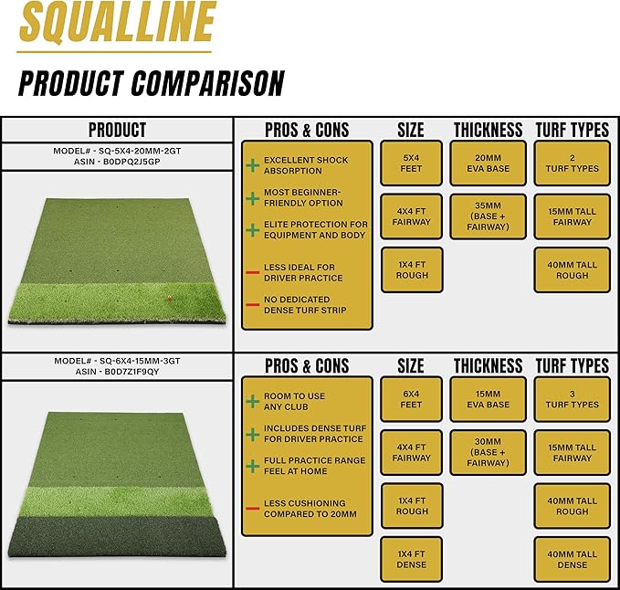 6x4ft Extra Large & 5x4ft Extra Thick Premium Golf Mat | Golf Mats Practice Indoor, Outdoor, or with Simulator/Net | Durable Golf Hitting Mat with Tees
