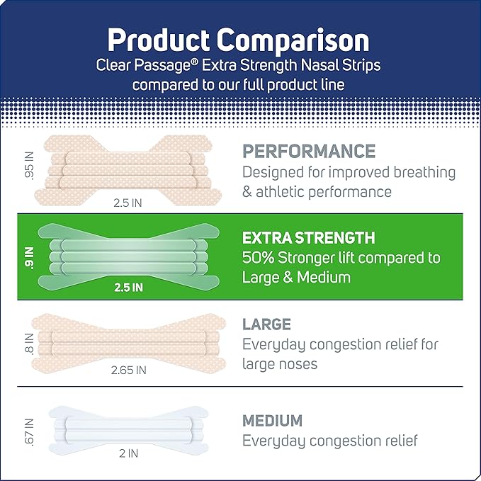 Nasal Strips Extra Strength, Clear, 26 ct | Works Instantly to Improve Sleep, Reduce Snoring, & Relieve Nasal Congestion Due to Colds & Allergies